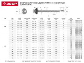 Фото ЗУБР 50 х 4.8 мм, 250 шт., СКД саморезы кровельные для деревянной обрешетки 4-300315-48-050 Профессионал купить в интернет-магазине МаксМастер.ру